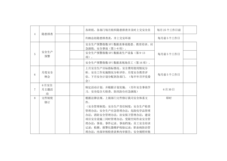 第4部分：2025年度公司HSE工作五定计划.docx_第3页