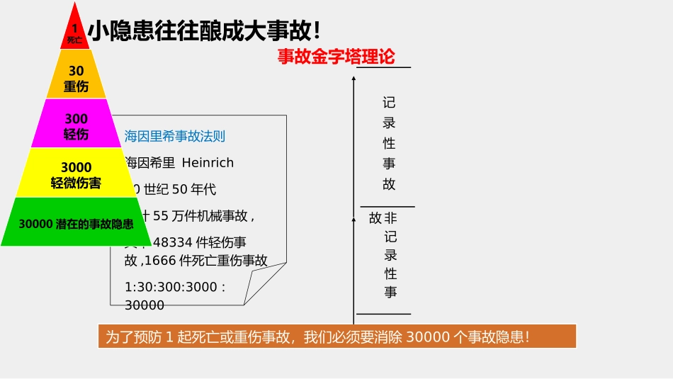 安全月危险源辨识及隐患排查治理培训.pptx_第3页