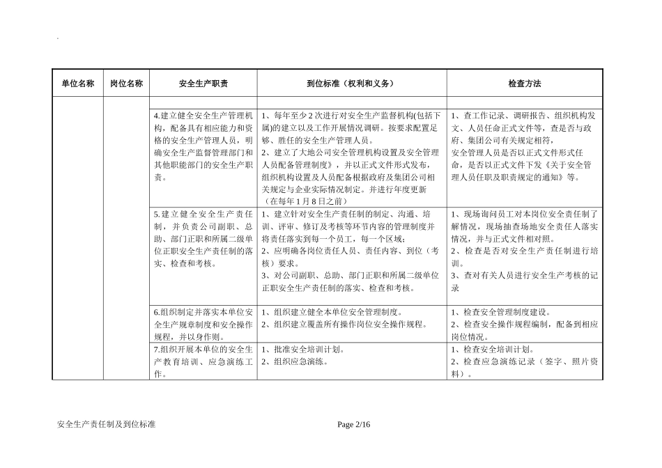 安全生产责任制及到位标准.docx_第2页