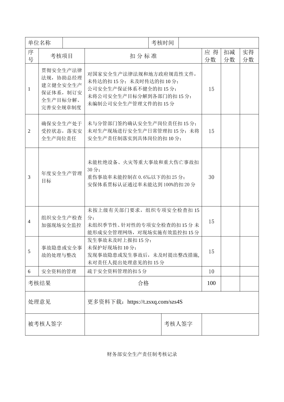 安全生产责任制考核记录.doc_第2页