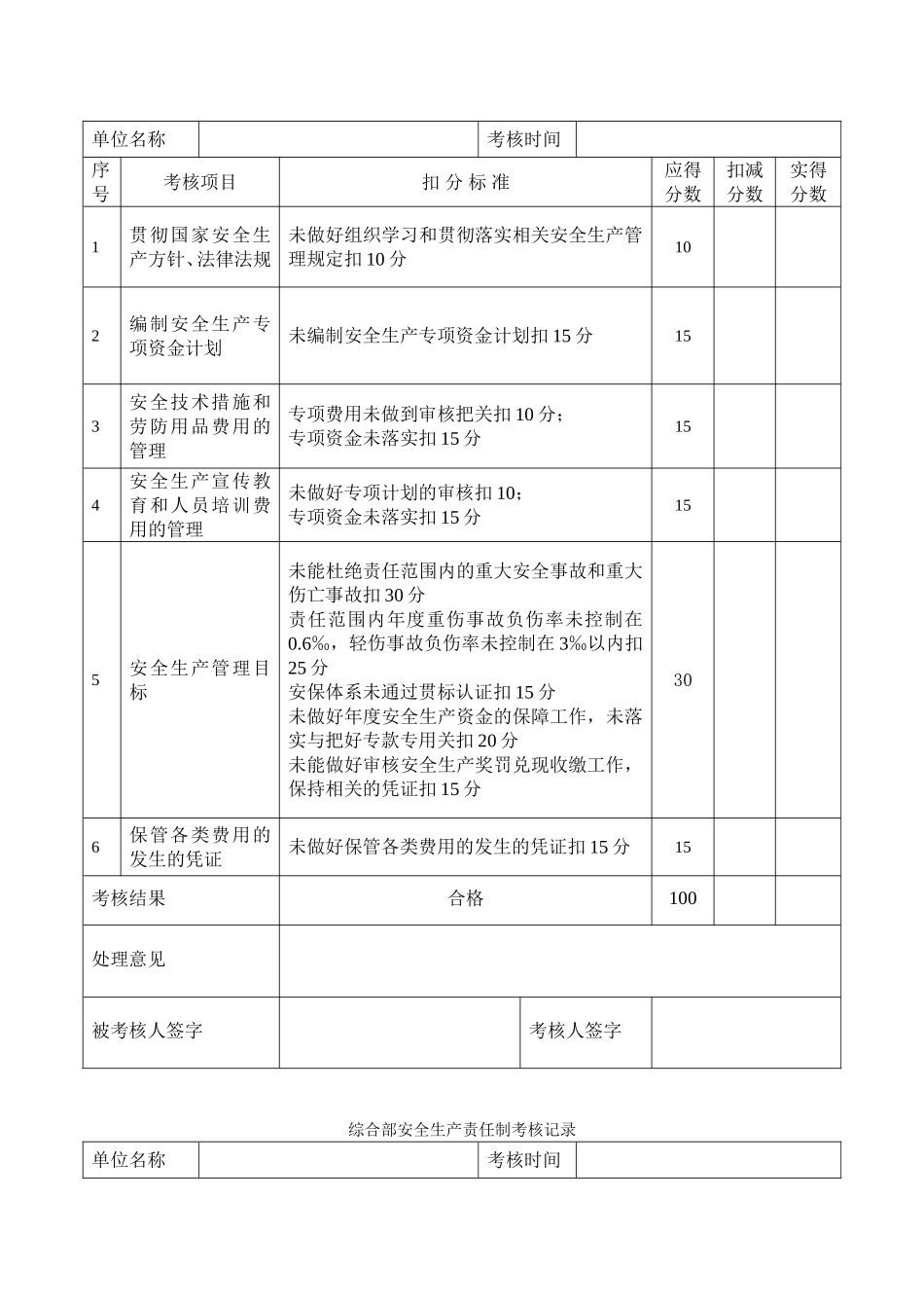 安全生产责任制考核记录.doc_第3页