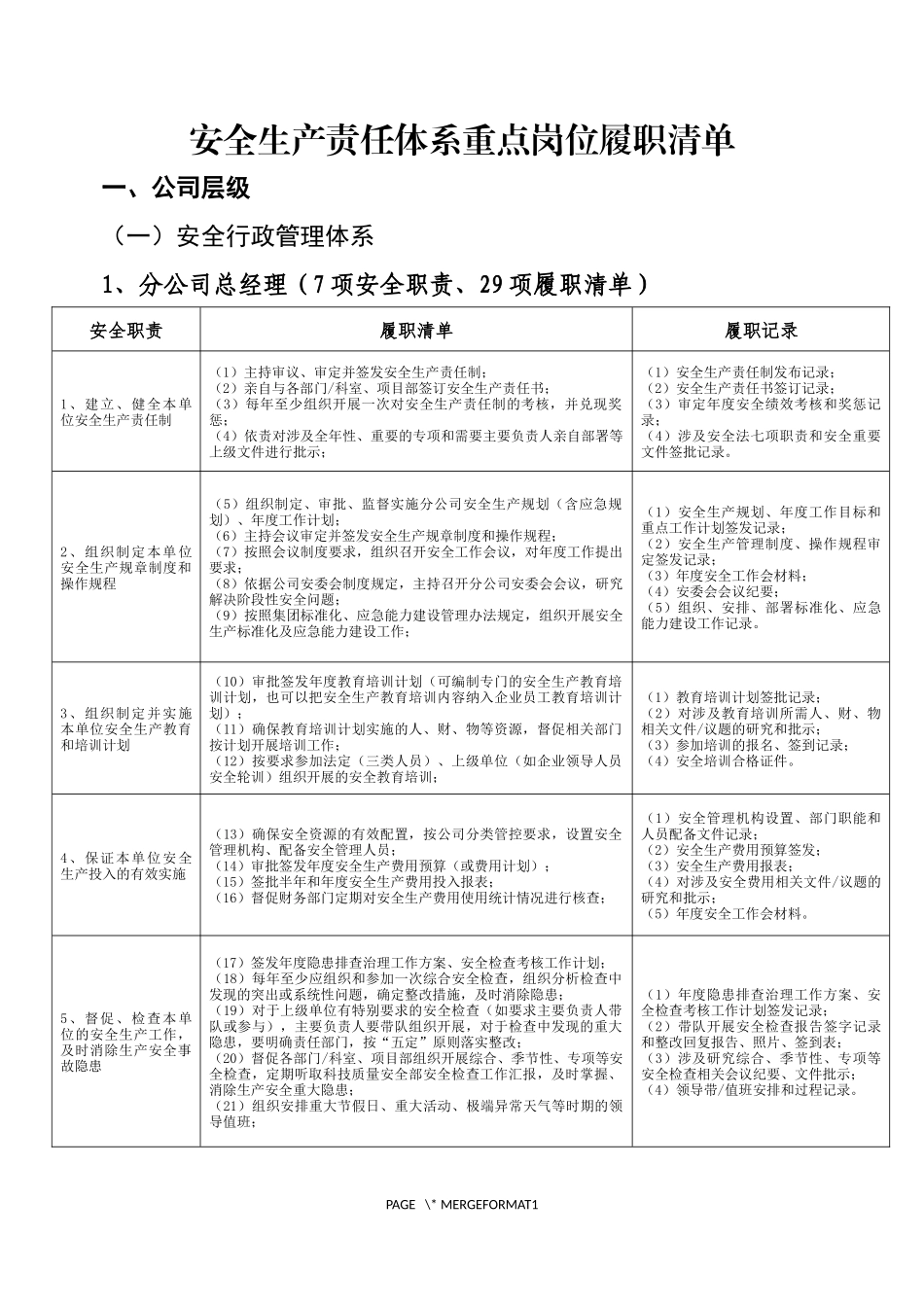 安全生产重点岗位履职清单.docx_第1页