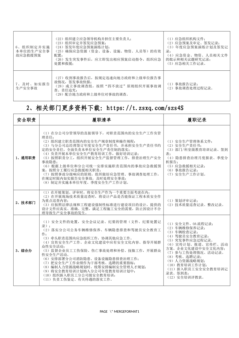 安全生产重点岗位履职清单.docx_第2页