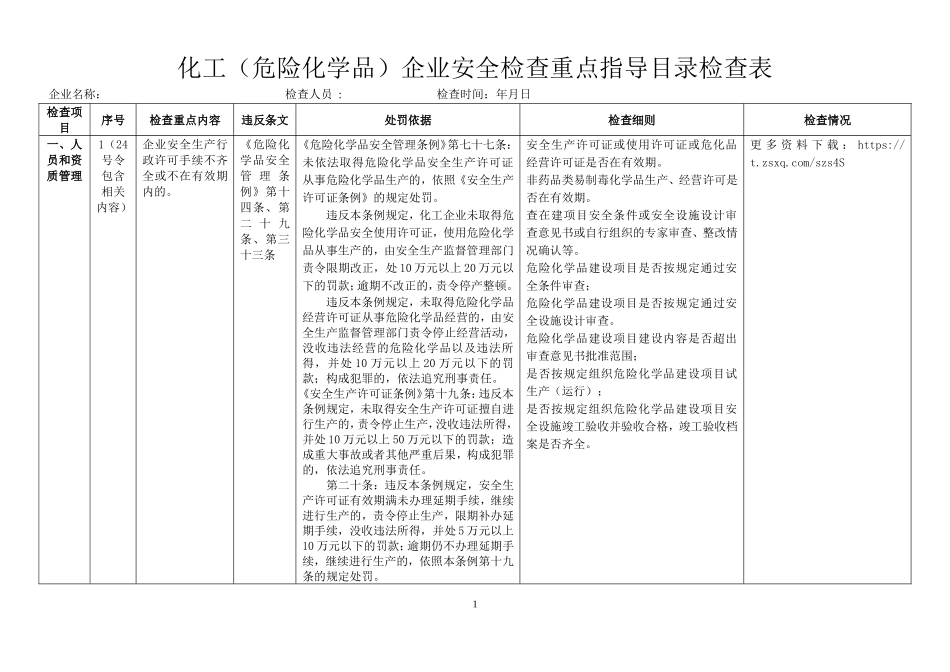 本质安全--化工(危险化学品)企业安全检查重点指导目录检查表.doc_第1页