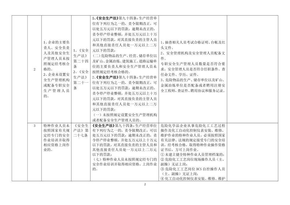 本质安全--化工(危险化学品)企业安全检查重点指导目录检查表.doc_第2页
