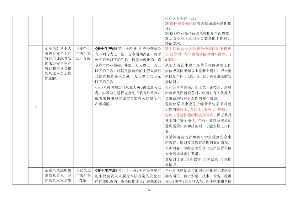 本质安全--化工(危险化学品)企业安全检查重点指导目录检查表.doc_第3页