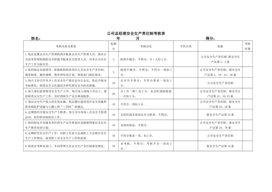 各级安全生产责任制考核表.docx_第1页