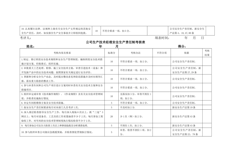 各级安全生产责任制考核表.docx_第2页