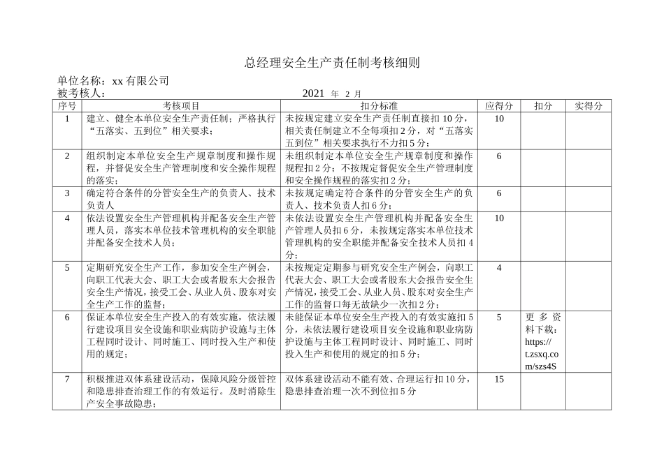 各级安全生产责任制考核细则表.doc_第2页