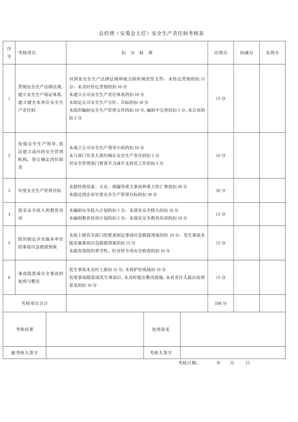 公司各级安全生产责任制考核表(全套).doc_第1页