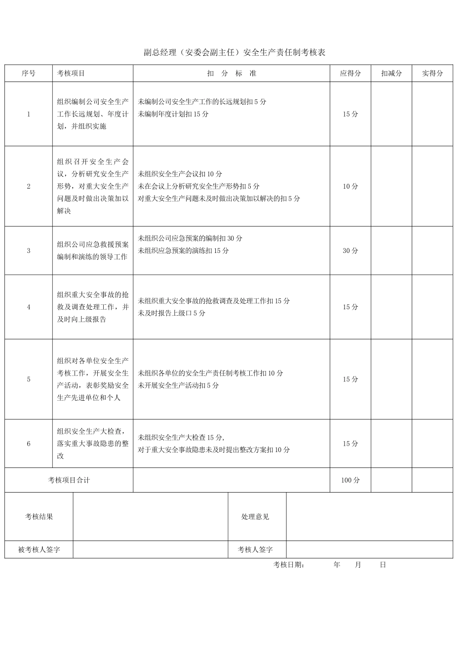 公司各级安全生产责任制考核表(全套).doc_第2页