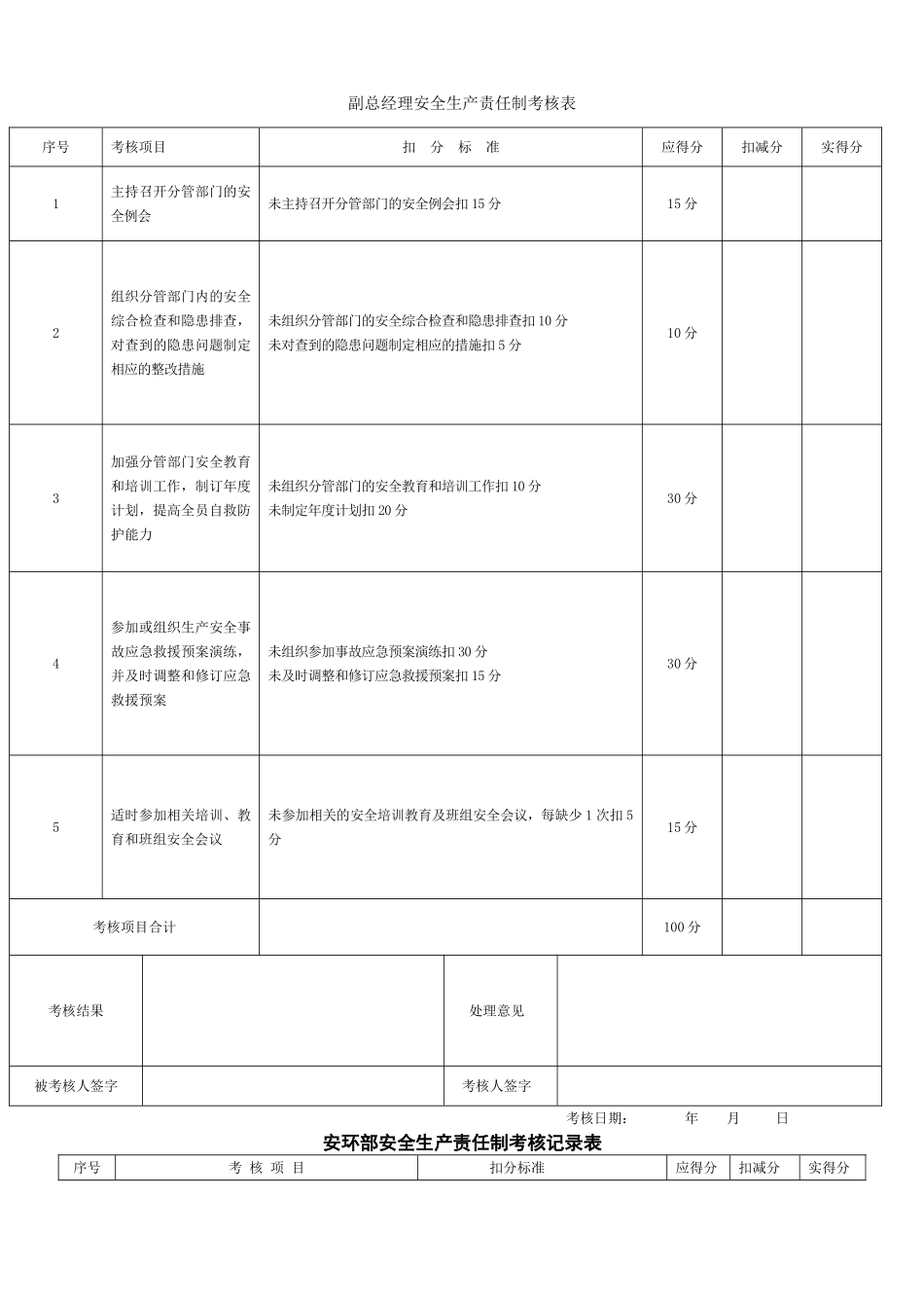 公司各级安全生产责任制考核表(全套).doc_第3页