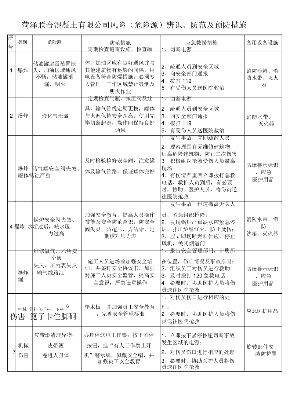 混凝土搅拌站风险辨识与预防措施.doc_第1页