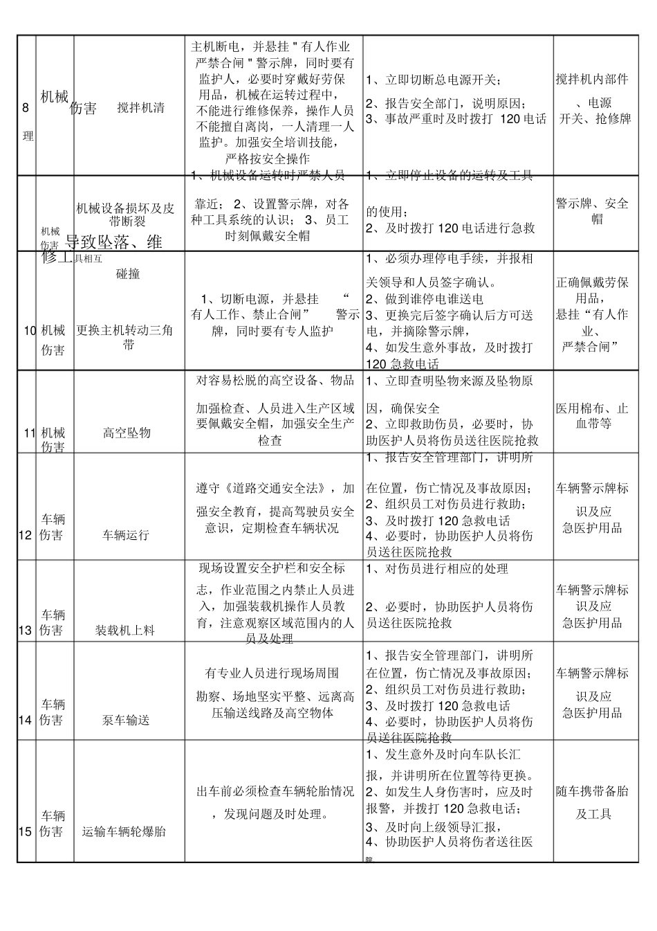 混凝土搅拌站风险辨识与预防措施.doc_第2页