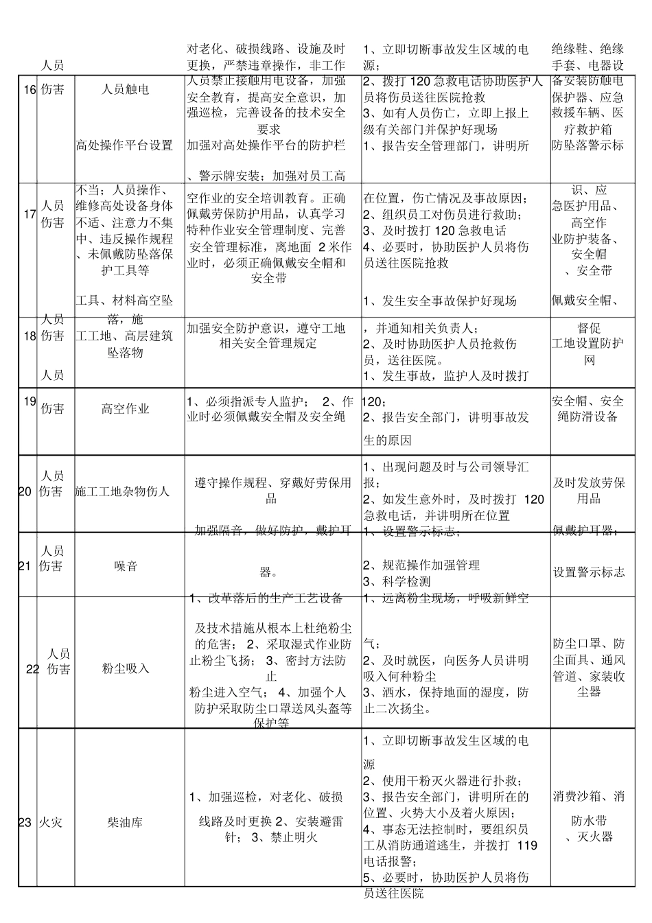 混凝土搅拌站风险辨识与预防措施.doc_第3页