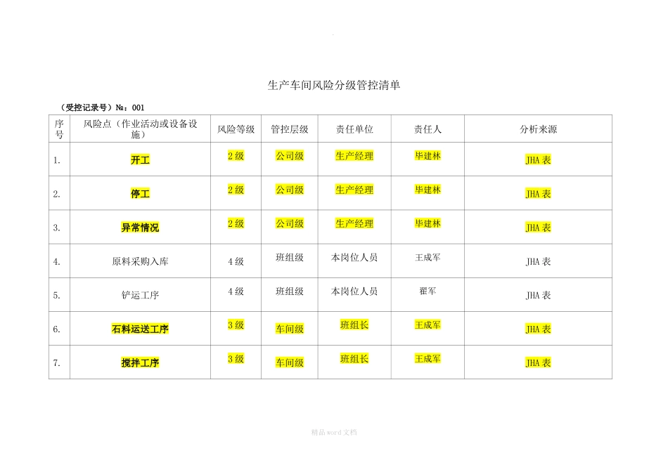 混凝土搅拌站风险分级管控清单.docx_第2页