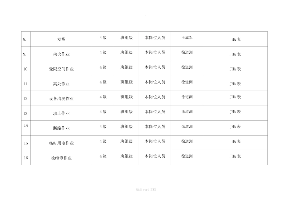 混凝土搅拌站风险分级管控清单.docx_第3页