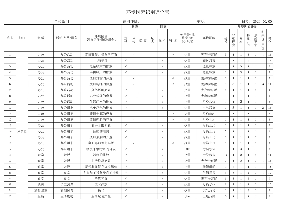 混凝土搅拌站环境因素、危险源识别评价表.xls_第1页