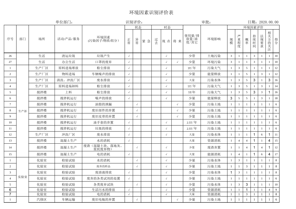 混凝土搅拌站环境因素、危险源识别评价表.xls_第2页