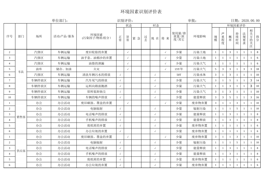 混凝土搅拌站环境因素、危险源识别评价表.xls_第3页