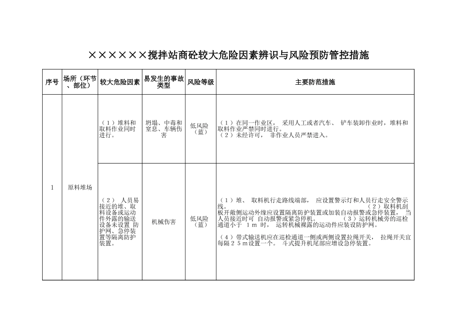 搅拌站商砼危险因素辨识与管控.xls_第1页