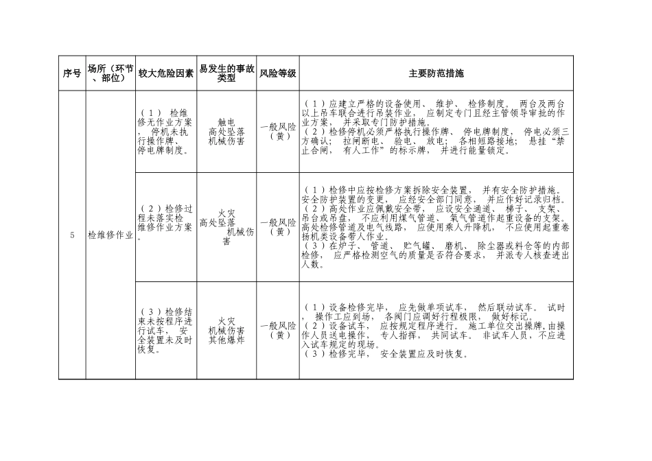 搅拌站商砼危险因素辨识与管控.xls_第3页