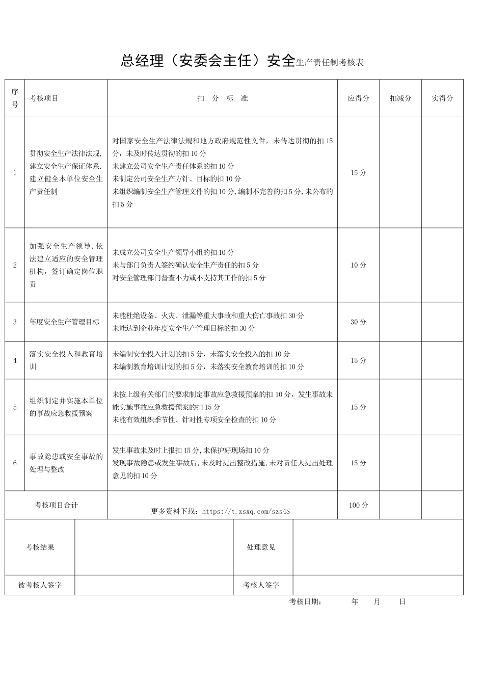 全套安全生产责任制考核表.doc_第2页