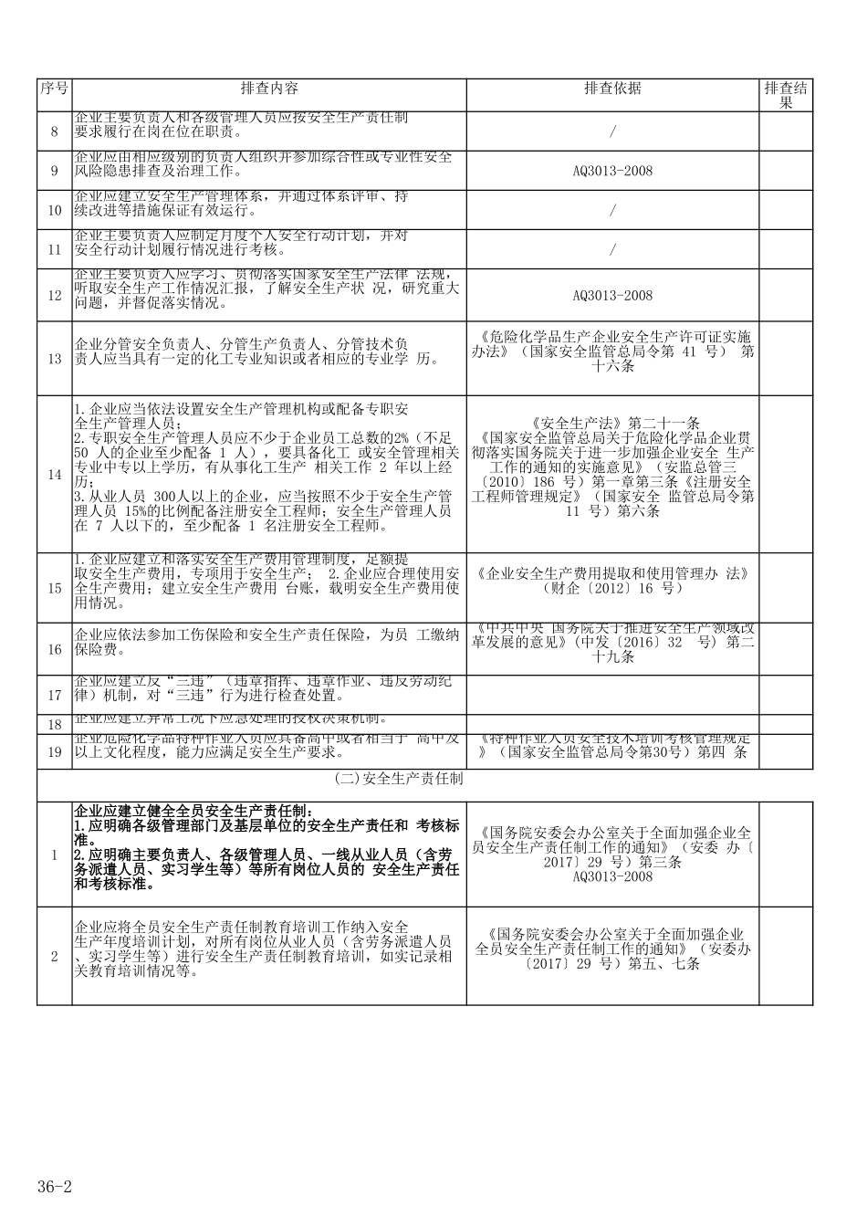 危险化学品企业安全风险隐患排查表.xlsx_第2页