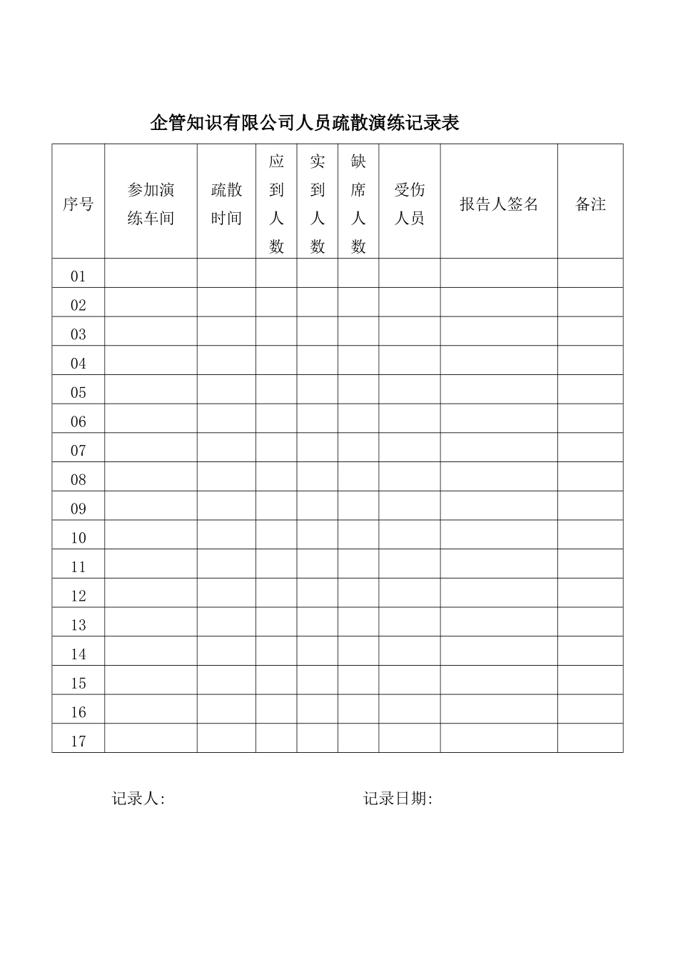 应急演练和培训签到表.docx_第2页