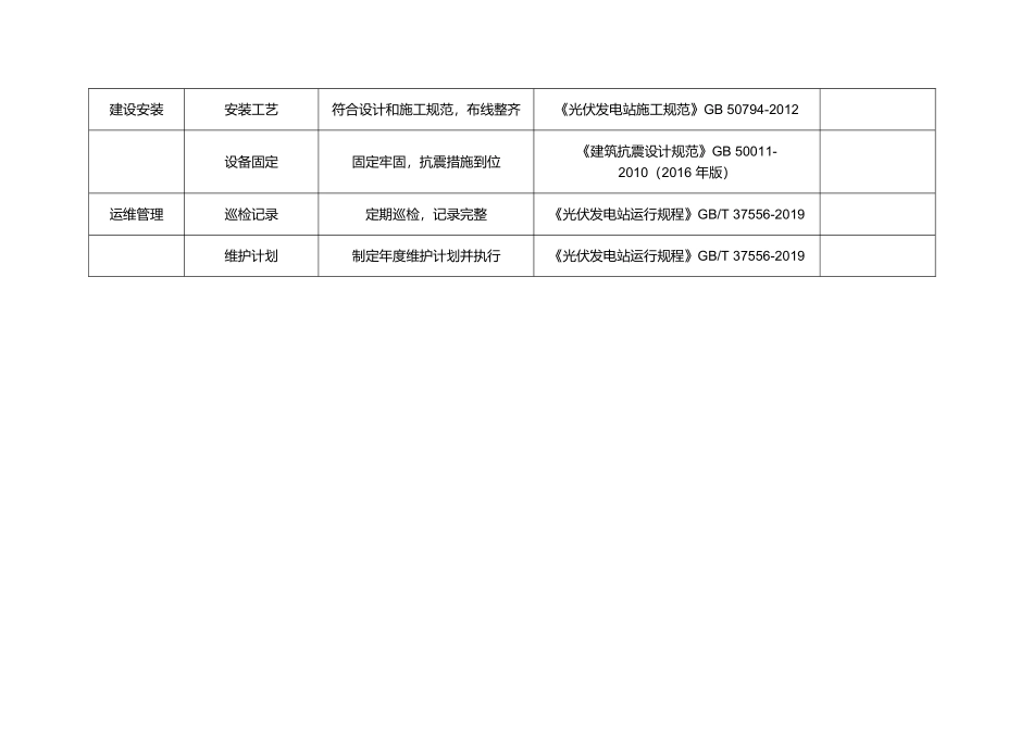 分布式光伏发电、储能电站安全检查表（参考）.docx_第3页