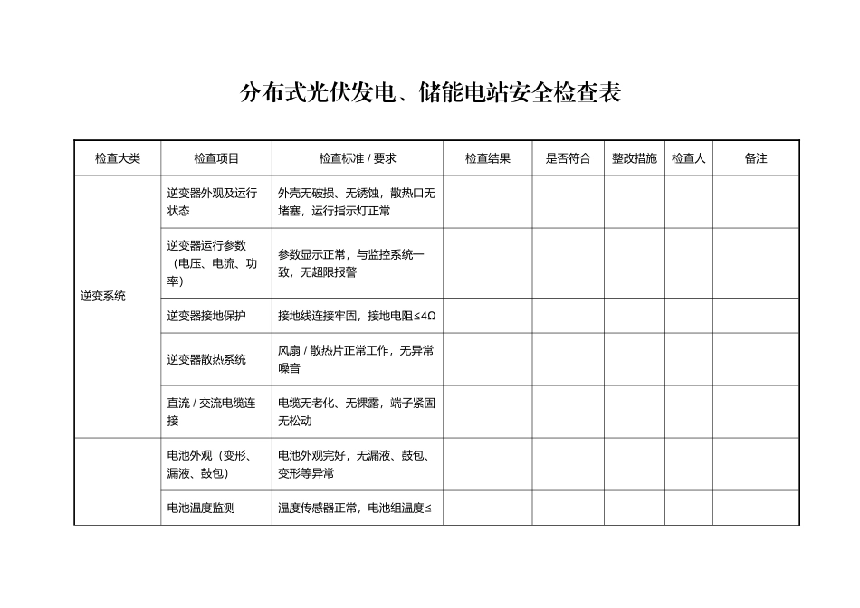 分布式光伏发电及储能电站安全检查表.docx_第1页