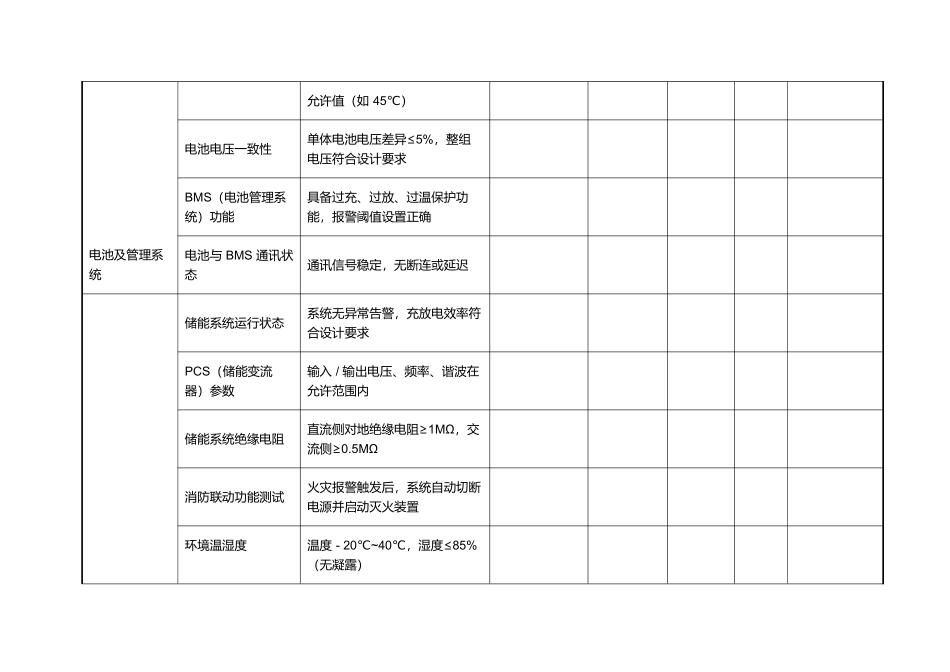 分布式光伏发电及储能电站安全检查表.docx_第2页