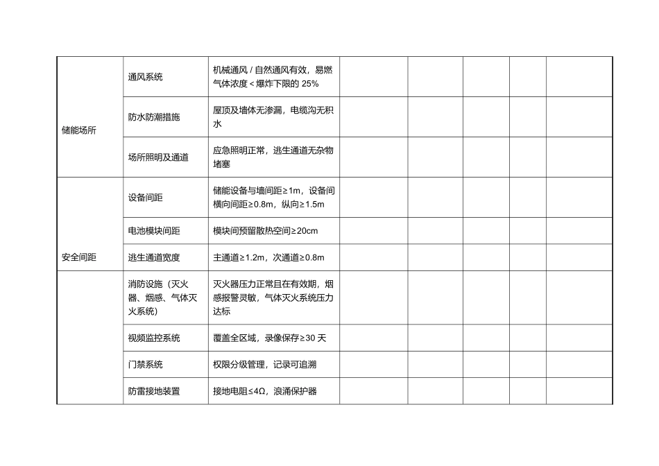 分布式光伏发电及储能电站安全检查表.docx_第3页
