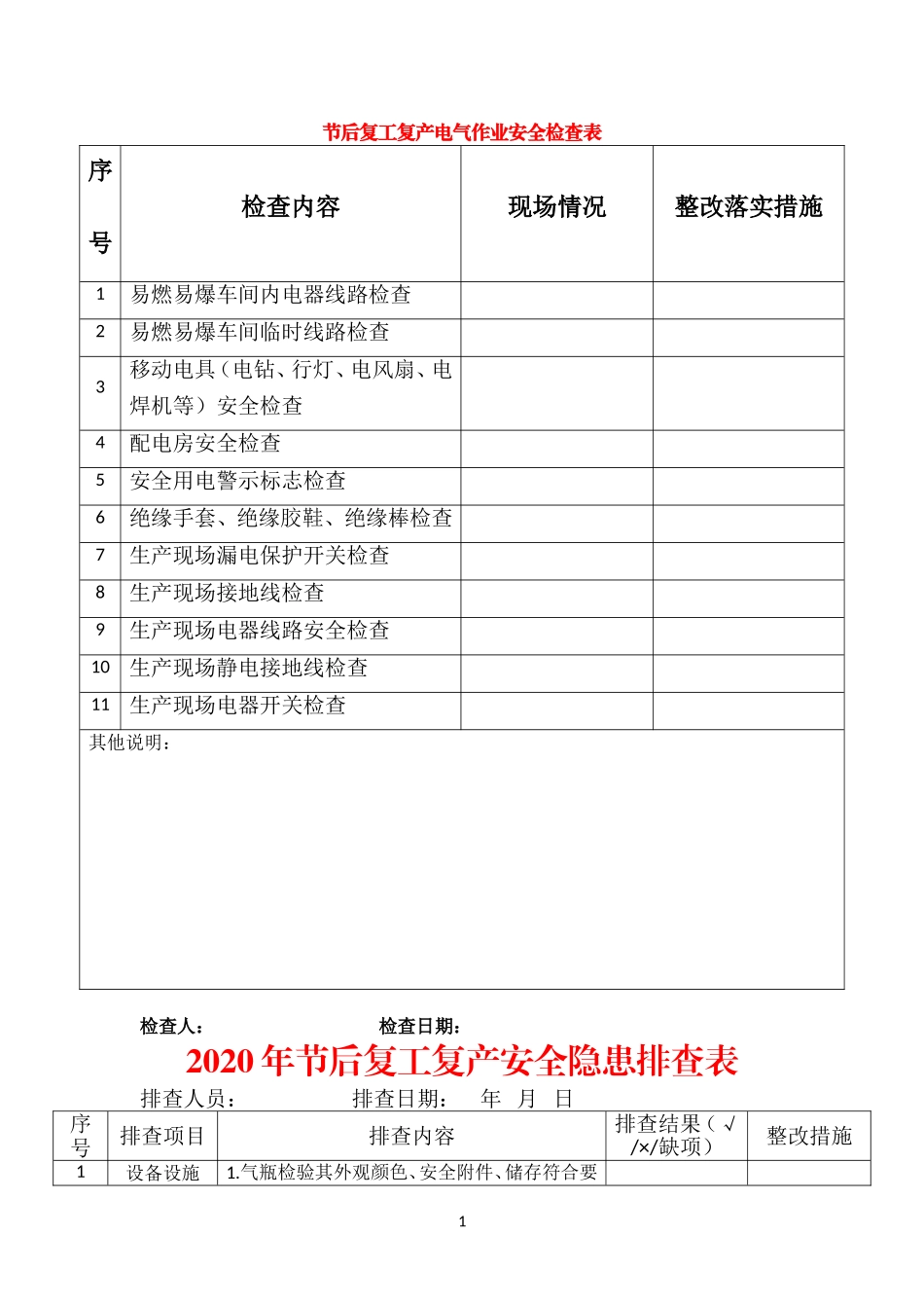复产复工安全检查表.doc_第1页