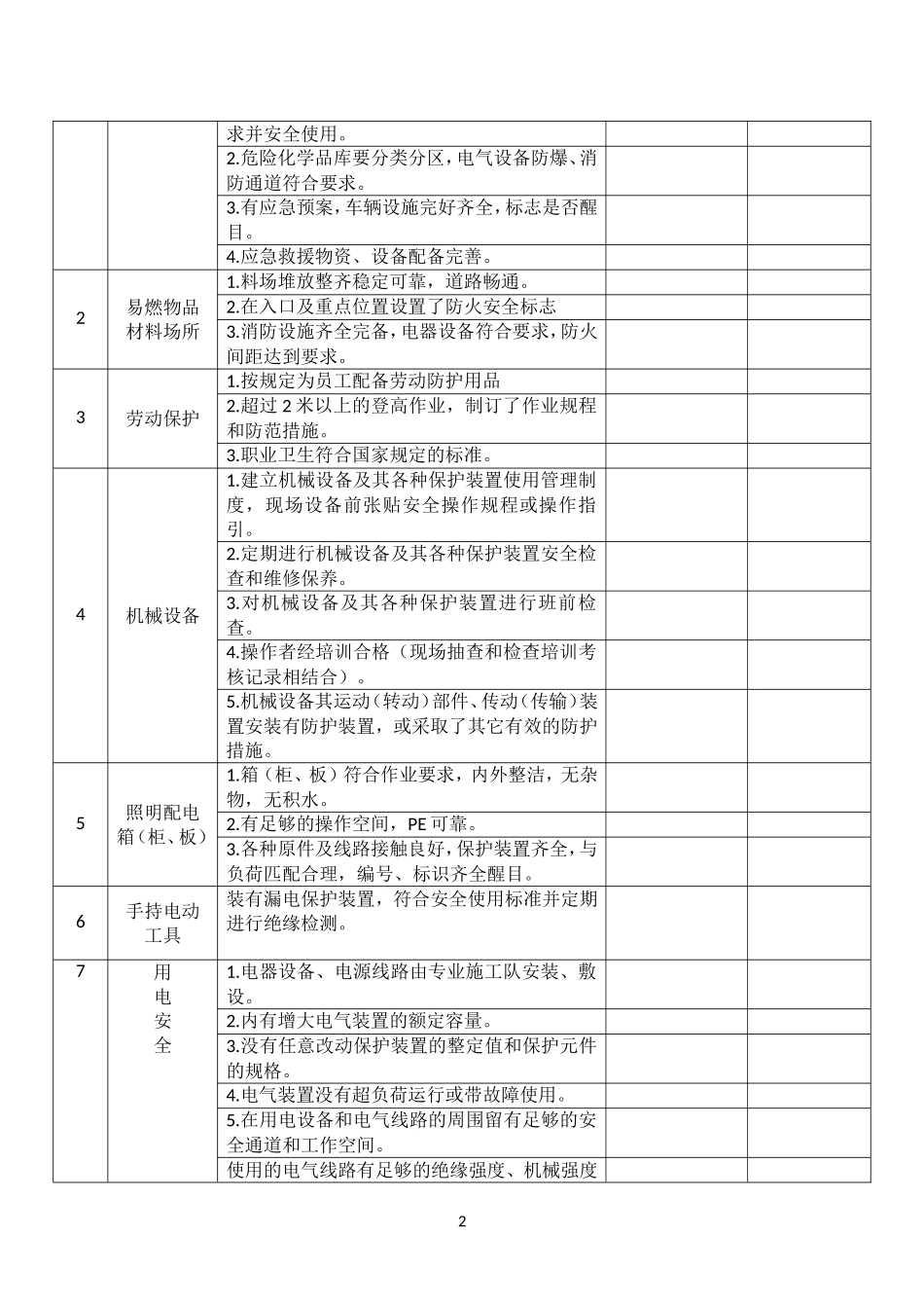 复产复工安全检查表.doc_第2页