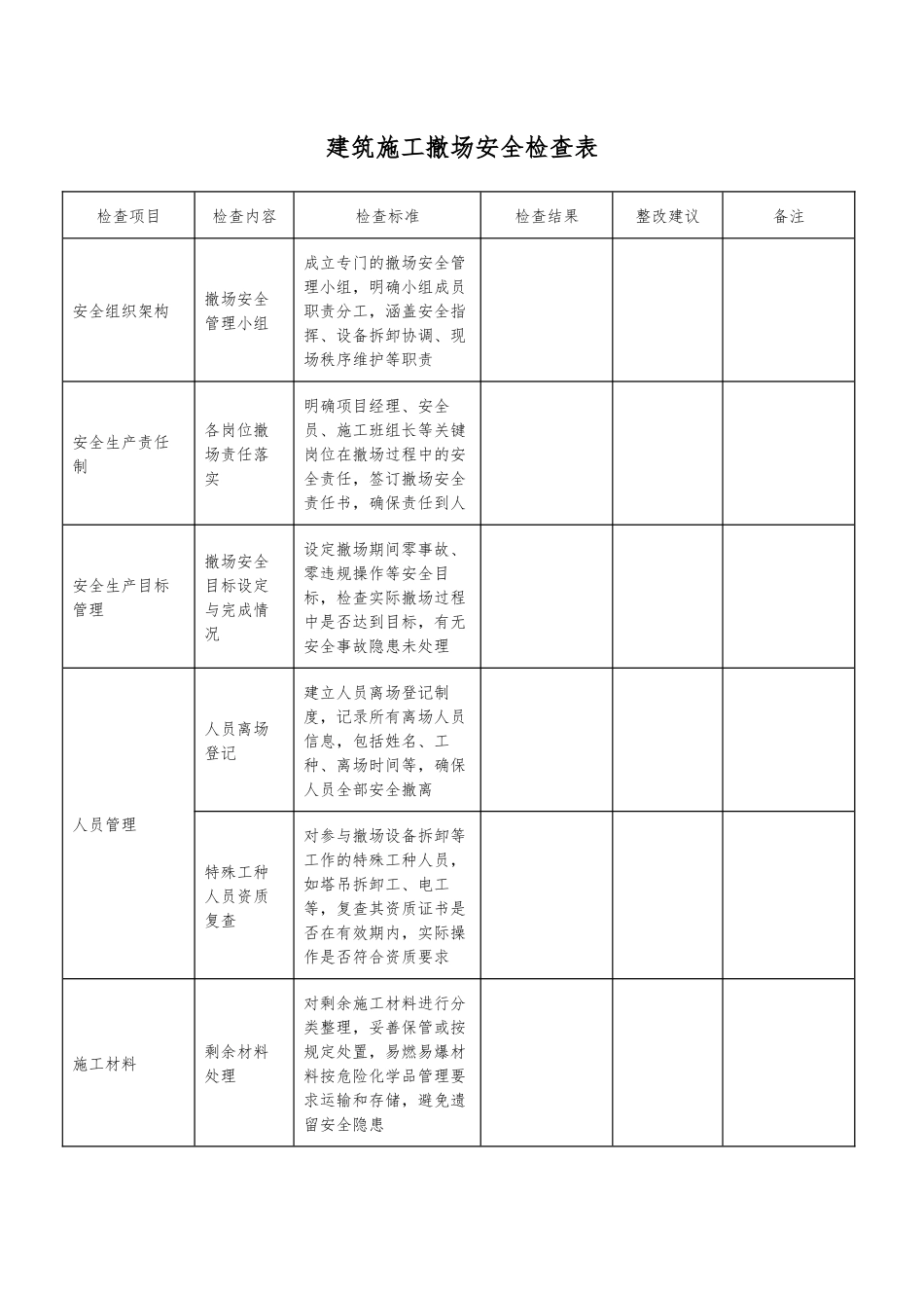 建筑施工撤场安全检查表.docx_第1页