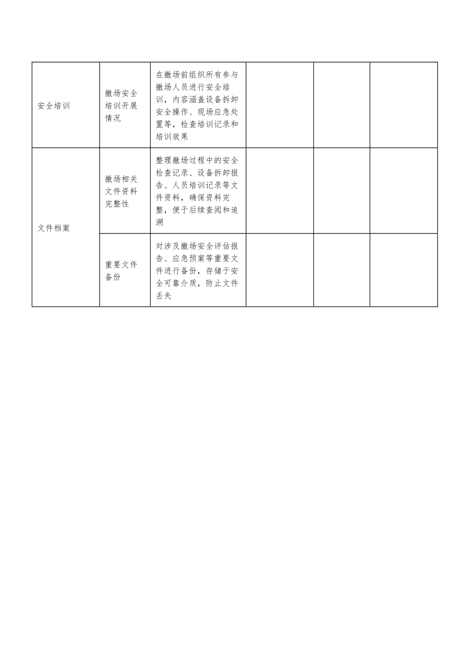 建筑施工撤场安全检查表.docx_第2页