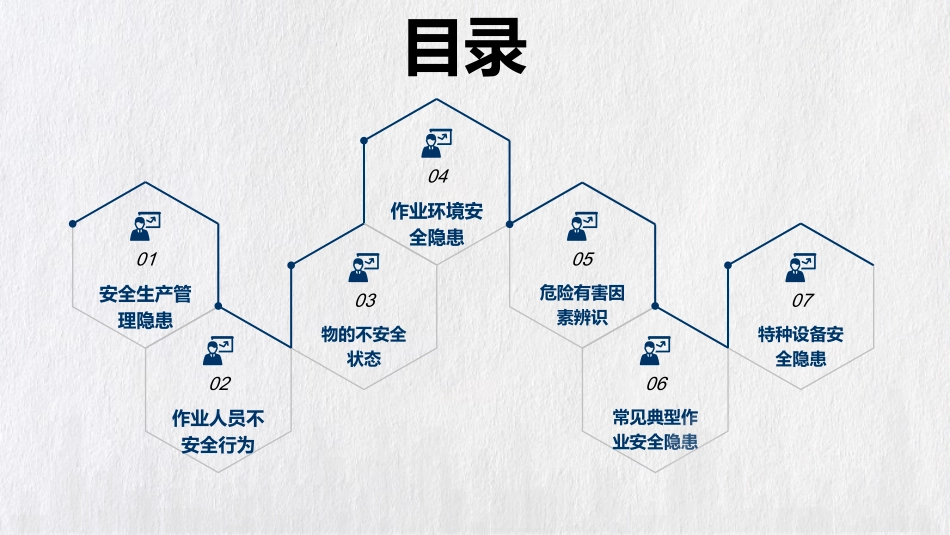 五一劳动节前安全检查重点（130页）.pptx_第2页