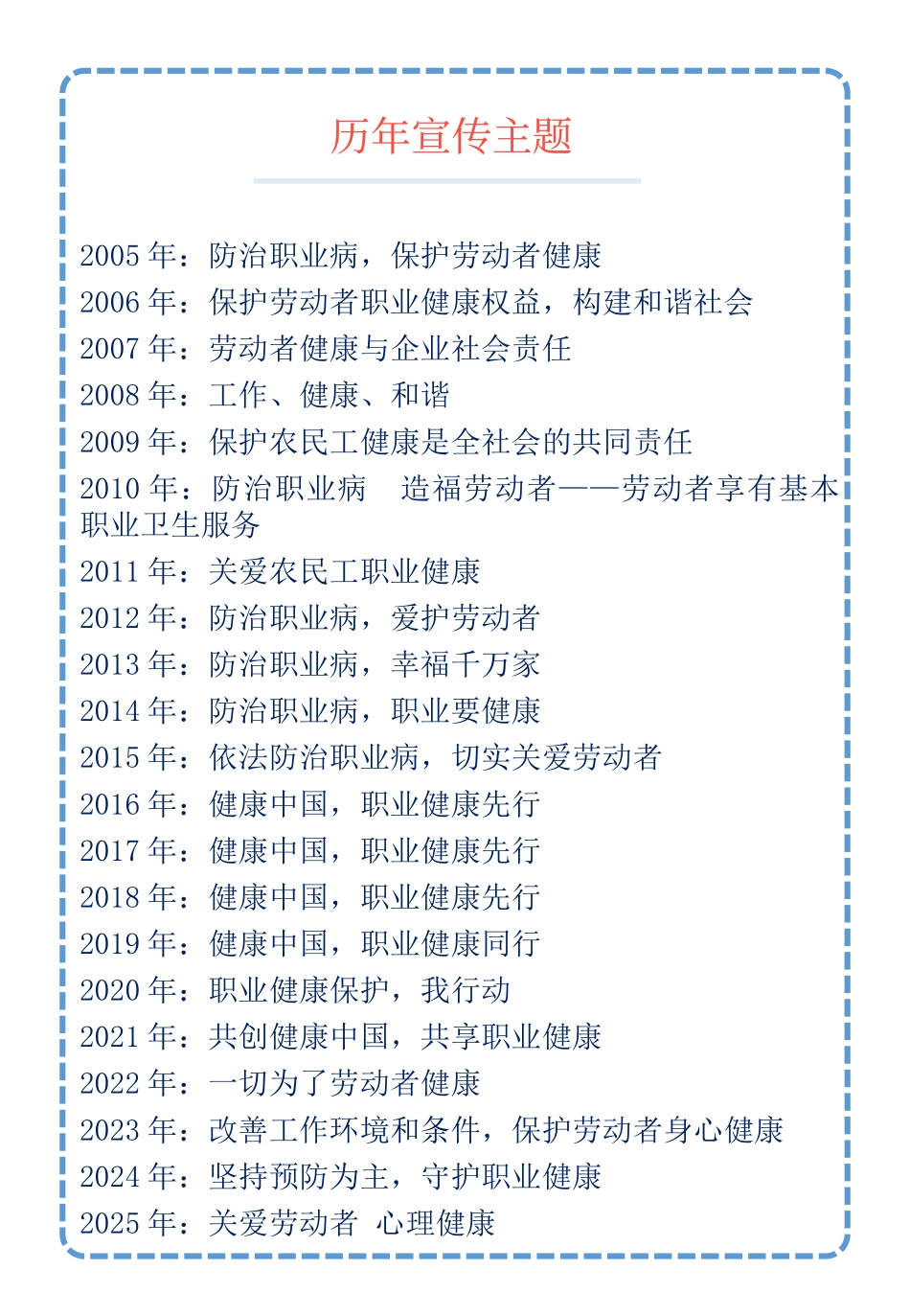 2025年职业病防治宣传手册.pptx_第2页