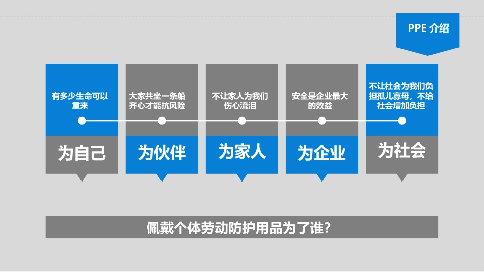 个人防护用品专题培训(PPE).pptx_第2页