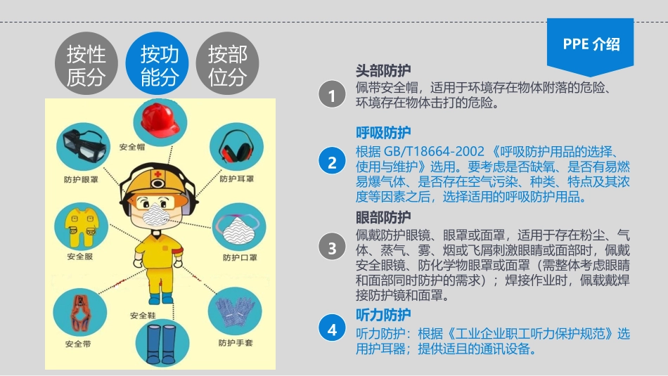 个人防护用品专题培训(PPE).pptx_第3页