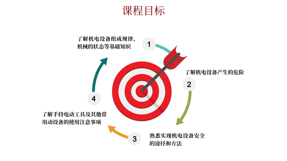 如何预防机械伤害培训.pptx_第2页