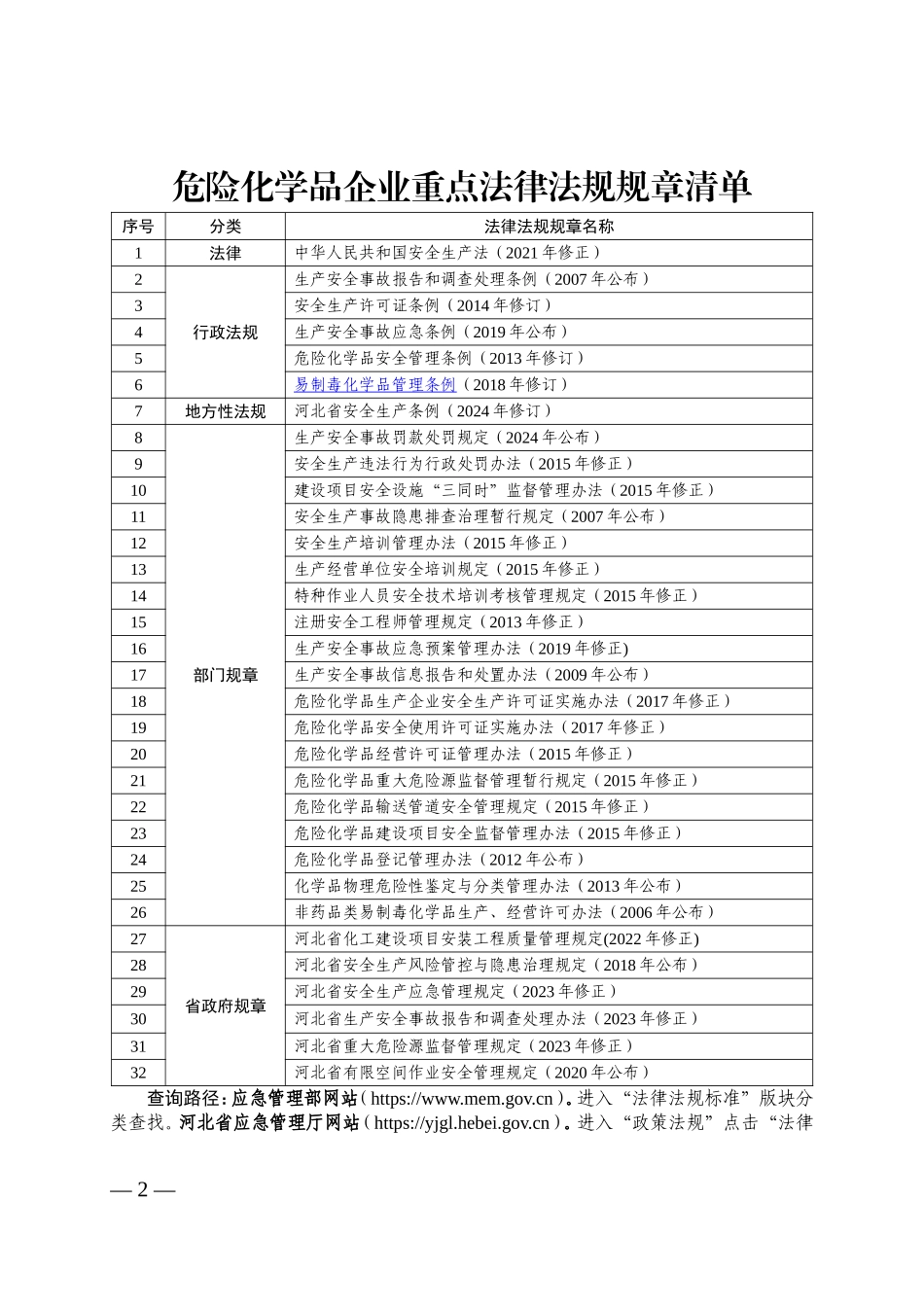 10个行业领域安全生产明白卡.doc_第2页