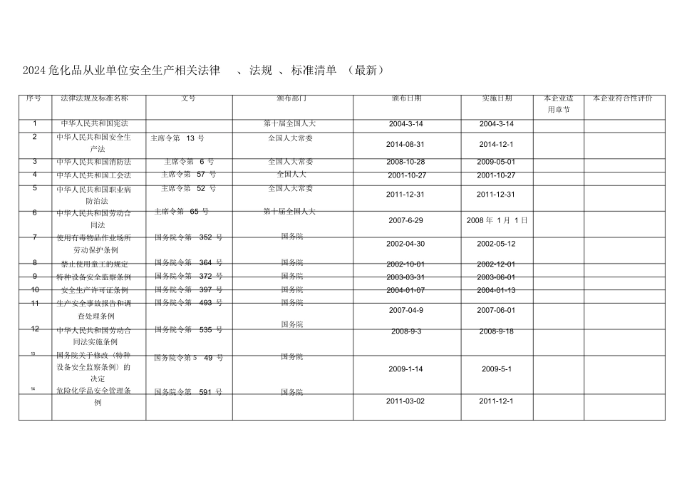 2024危化行业法律、法规、标准清单(最新).docx_第1页