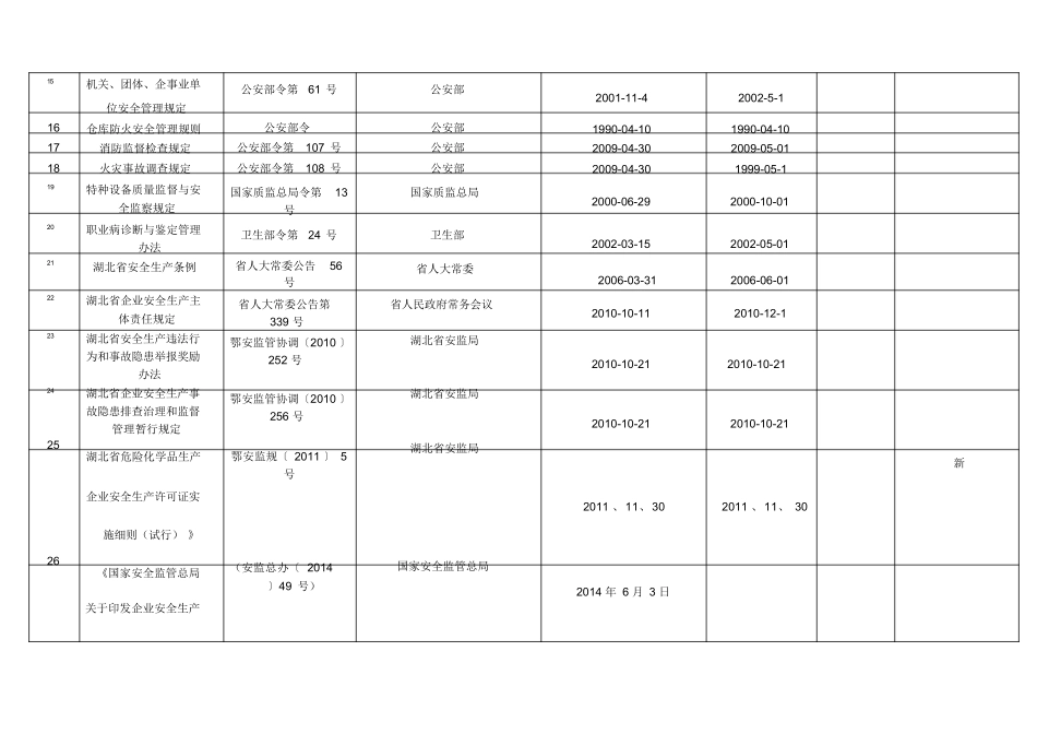 2024危化行业法律、法规、标准清单(最新).docx_第2页