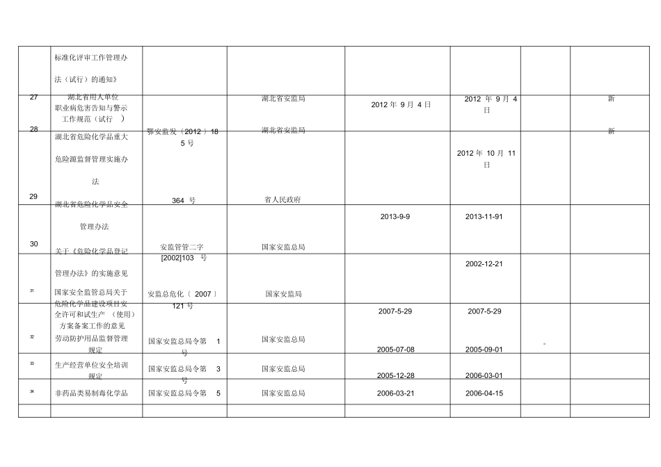 2024危化行业法律、法规、标准清单(最新).docx_第3页