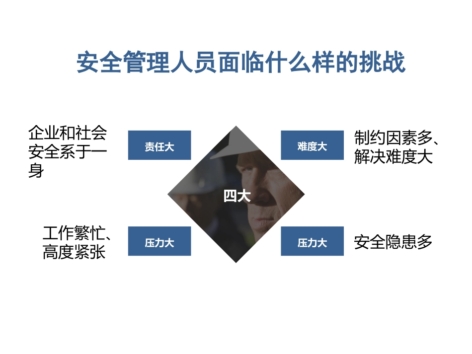 安全管理人员如何做好安全管理.pptx_第2页