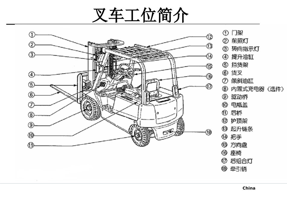 叉车安全培训课件.pptx_第3页