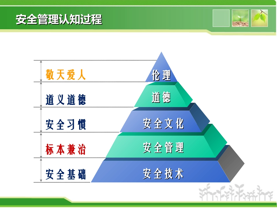 企业安全生产标准化基本规范.ppt_第2页