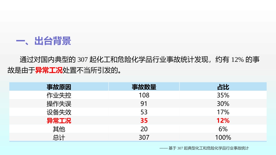 应急部直播《化工企业生产过程异常工况安全处置准则》解读宣贯会.pptx_第3页